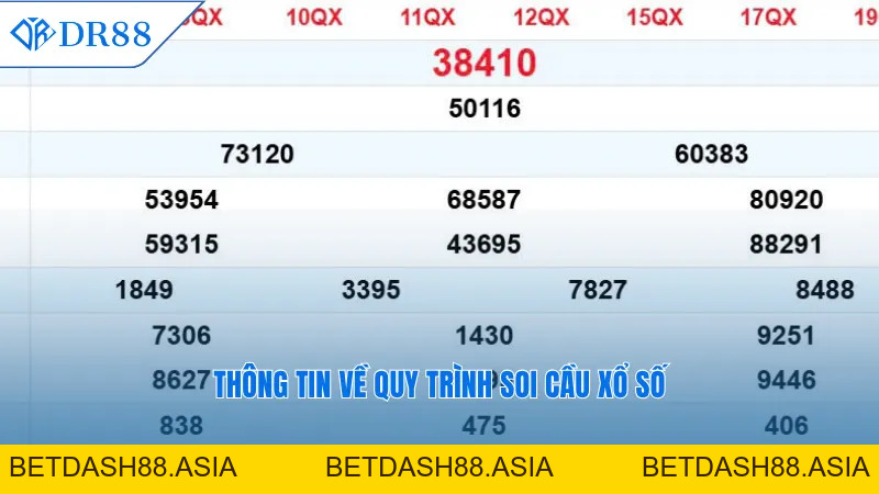Soi Cầu DR88 – Bí Quyết Vàng Giúp Thắng Lớn Mỗi Ngày - DR88 - BETDASH88.ASIA